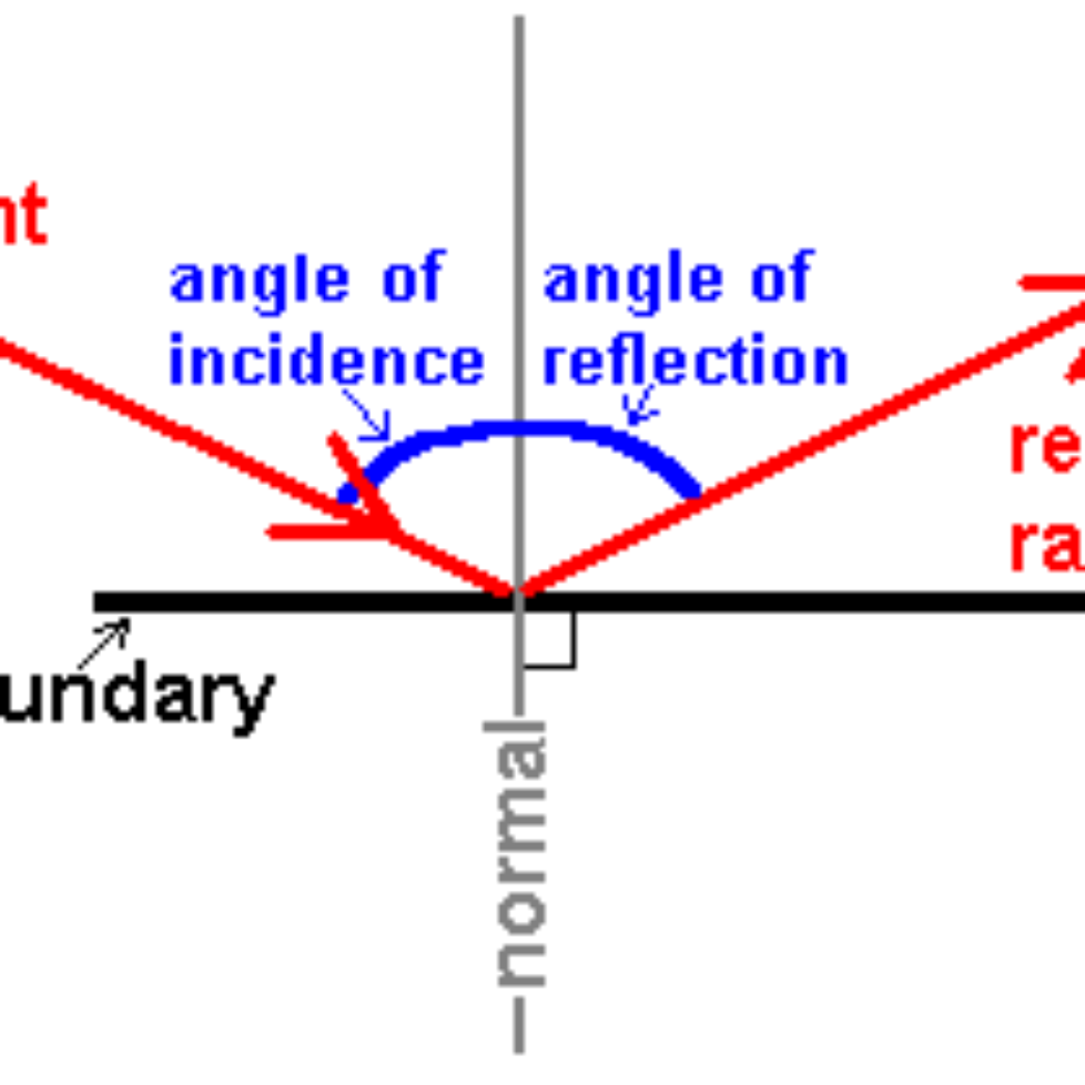 what-is-the-difference-between-angle-of-incidence